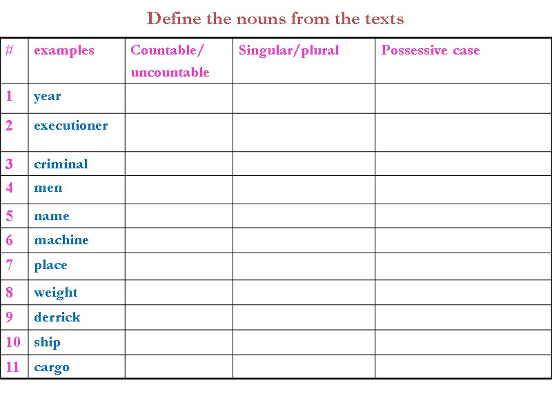 Define the nouns from the texts